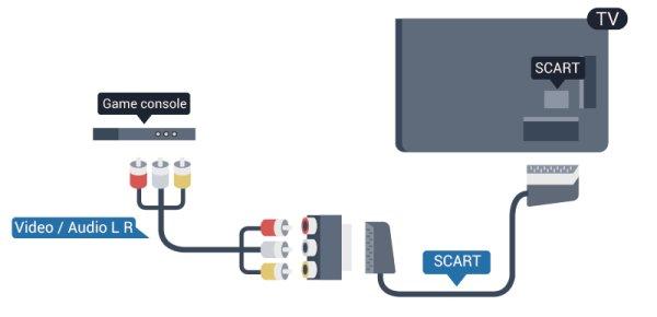 uk voo ifti ov EasyLik op Tfoo zok EasyLik HMI CEC. Als u gacosol all bschikt ov Vio- (CVBS) Auio L/R-uitvo, gbuikt u LR- (auio vio) aascart-aapt o vbiig t ak via SCARTasluitig. 4.