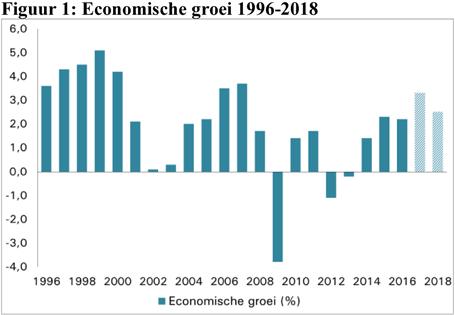B. ANALYSE 1. Macro-economische en budgettaire vooruitzichten 1.1 Het macro-economisch beeld De Nederlandse economie groeit volgens de meest recente raming van het CPB dit en volgend jaar stevig door.