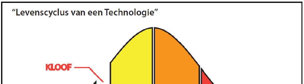 Innovatie Integrale