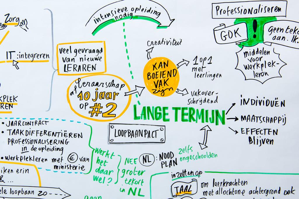 Professionalisering ter versterking van het onderwijs 4. Coördineren en aanbieden van een supplementair onderwijsgerelateerd professionaliseringsaanbod en het ondersteunen van onderwijsinnovatie.