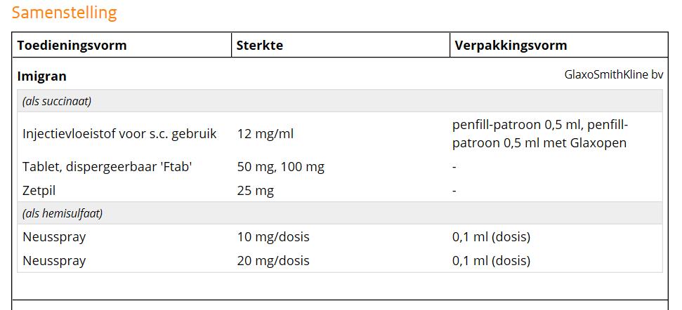 Sumatriptan: doseervormen 5 Farmacotherapeutisch Kompas, 2016