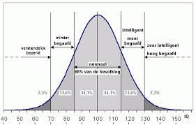 net Hoogbegaafdheid = intelligentie Intellectuele hoogbegaafdheid = potentieel-model ( belofte voor de toekomst ).