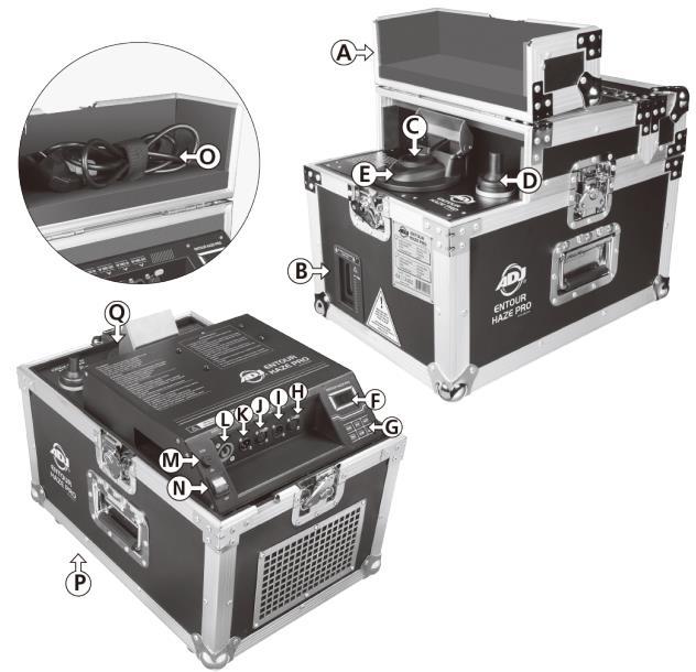 Bediening en Functies A. Flightcase B. Venster voor vloeistofniveau met blauwe LED C. Mond voor rookuitstoot (vulopening vloeistof) D. Afsluiter E. In richtbare verstelbare rmagnetische draaischijf F.