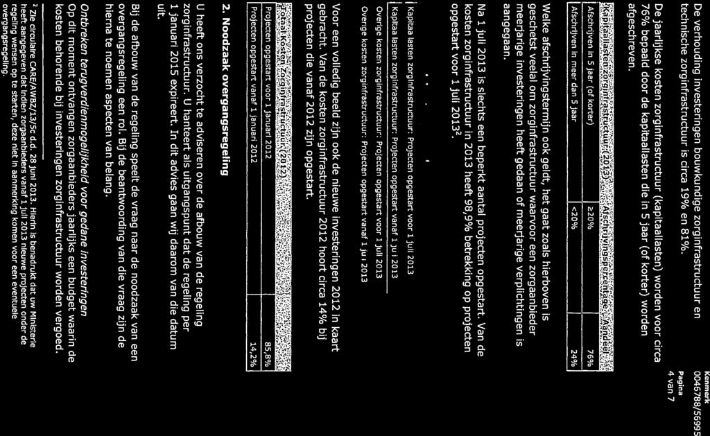 Nederlandse Zorgautoriteit Kenmerk De verhouding investeringen bouwkundige zorginfrastructuur en 0046788/56995 technische zorginfrastructuur is circa l9% en 8l%.