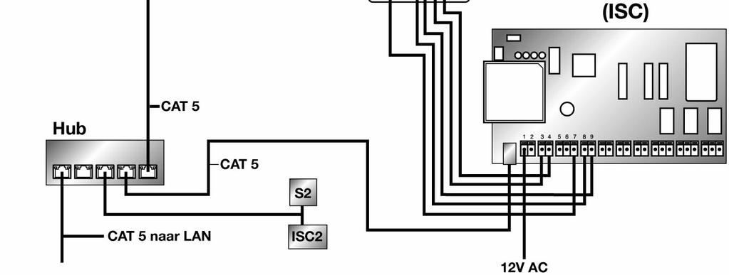 3.2. SOIP RS485 Scanner Controller Ter verduidelijking van het schema staan hiernaast 2 7 numeriek de aansluitingen van de scanner naar de controller.