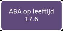 ABA Ongeveer een half jaar voor je 18 de vraag je een Aanvraag Beoordeling Arbeidsvermogen (ABA) aan De scholier