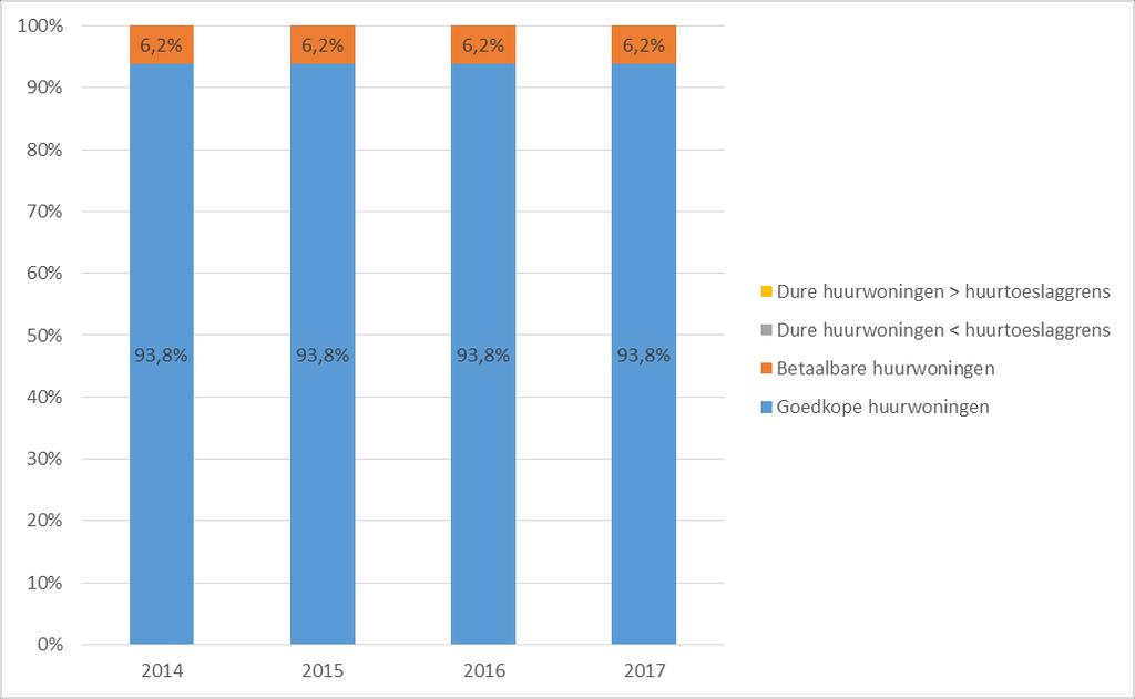 Geleverde prestaties op de prestatievelden 2014-2017 1.