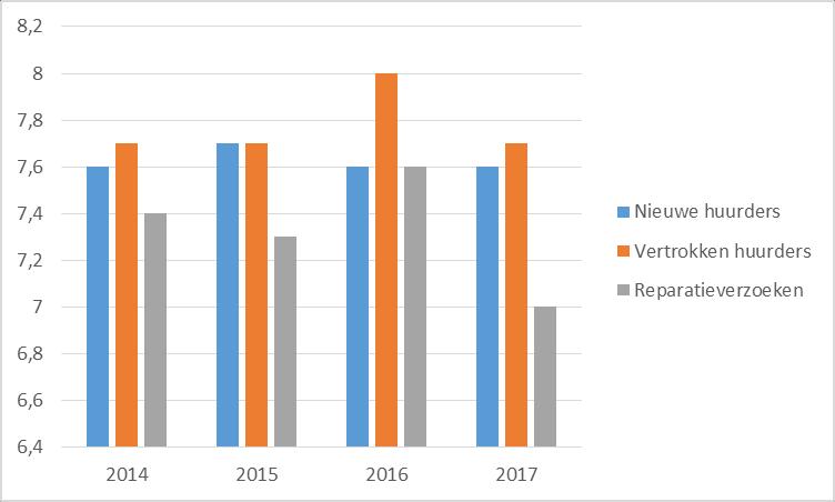 Geleverde prestaties op de prestatievelden 2014-2017 2.