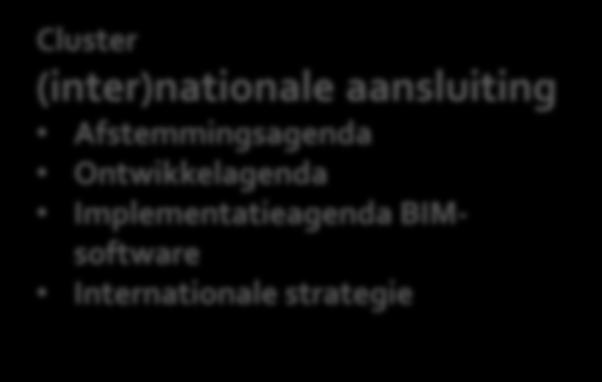lijst Forum Standaardisatie Cluster (inter)nationale