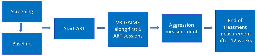 VR-GAIME, design