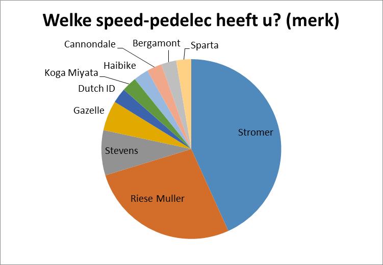 6 Bijlage A