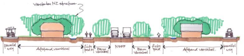 Varianten parallelstructuur N355 (Zuidhorn-Nieuwklap) Voor de wijze waarop de parallelstructuur