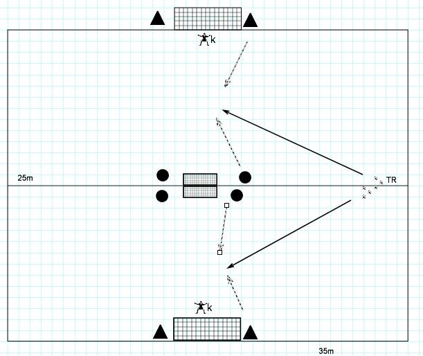 duiveltjesveld : 17, 5 X 35 m 10 ballen Uitvoering 1 : Elke speler loopt in het terrein met bal in de handen.