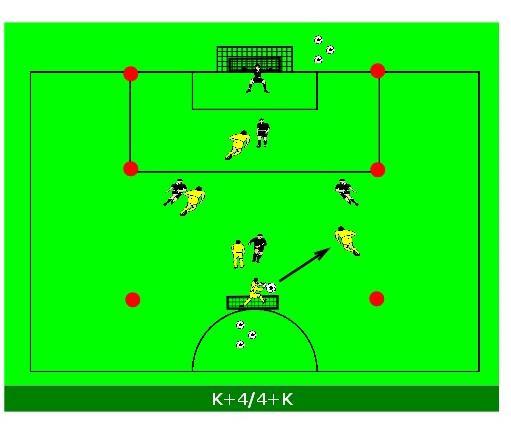 WEDSTRIJDVORM 3 Eindvorm in continu spel (15') K+4/4+K Wedstrijd continu spel, de doelman van de te coachen ploeg zet de wedstrijd in gang. Beide teams staan in ruitvorm opgesteld.