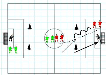 TUSSENVORM 2 "FUN" (10'): loopspelen met bal Organisatie: 2x half terrein Twee ploegen Speler leidt de bal naar de kegels en legt de bal in het midden tussen de kegels en loopt door naar het midden