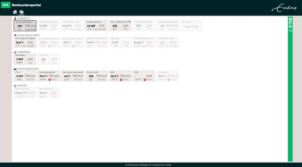 3.2 BILO-knop Onderscheid de BILO relevante dashboards van de overige dashboards met de BILO-knop. Klik op de BILO-knop om de weergave aan te zetten.