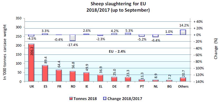 Bezoek de website van Sheepmeat and goatmeat market presentations and prices 1 PRODUCTIE 1.