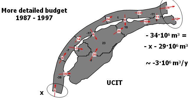 De Wadden Uitgangspunt is de studie van Van Koningsveld et al. (2008) omdat deze studie zowel een inschatting geeft van de budgetten als de sedimenttransporten.