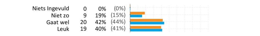 Michaëlschool, Amersfoort Rubriek 1 Rekenen en taal percentages 3. Hoe moeilijk vind je rekenen? 4.