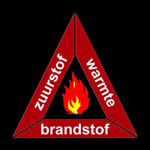 2 Kennis verwerven omtrent brand: a.