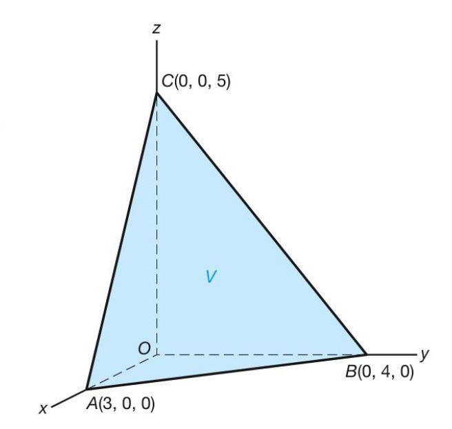 8.2 Vergelijkingen van vlakken [1] Algemeen: De assenvergelijking van het vlak V door de punten P(p, 0, 0), Q(0, q, 0) en R(0, 0, r)