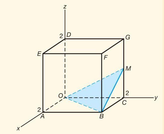 8.2 Vergelijkingen van vlakken [3] Gegeven is de kubus OABC DEFG met A(2, 0, 0), C(0, 2, 0) en D(0, 0, 2). Het punt M is het midden van de ribbe CG.