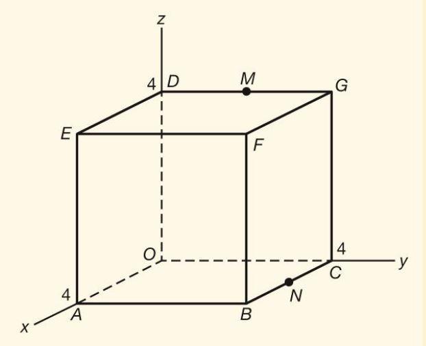 8.3 Hoeken in de ruimte [1] Voorbeeld 2: Gegeven is de kubus OABC DEFG met A(4, 0, 0), C(0, 4, 0) en D(0, 0, 4).