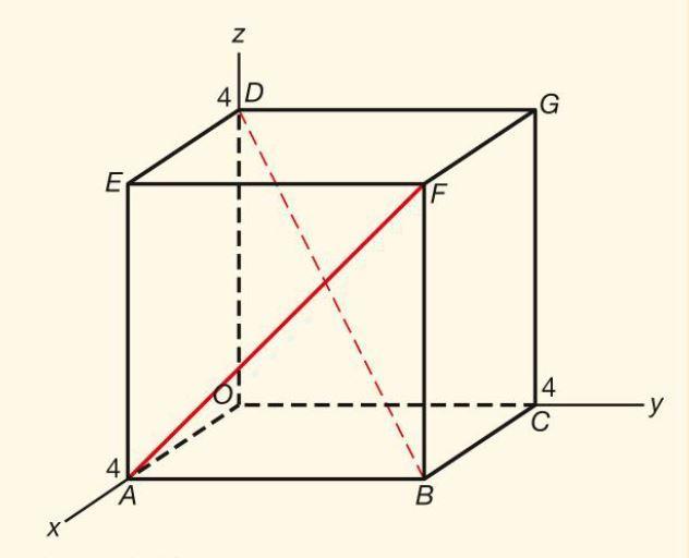8.4 Afstanden in de ruimte [3] Gegeven is de kubus OABC DEFG met A(4, 0, 0), C(0, 4, 0) en D(0, 0, 4).
