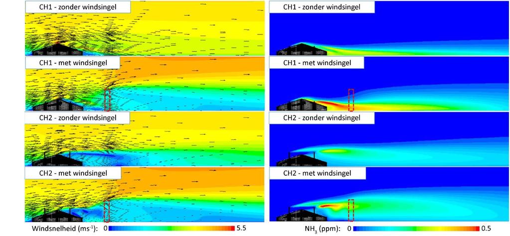 Emissiereducerend potentieel 3 CFD-model: windsingel Verhoogde NH 3 -conc.