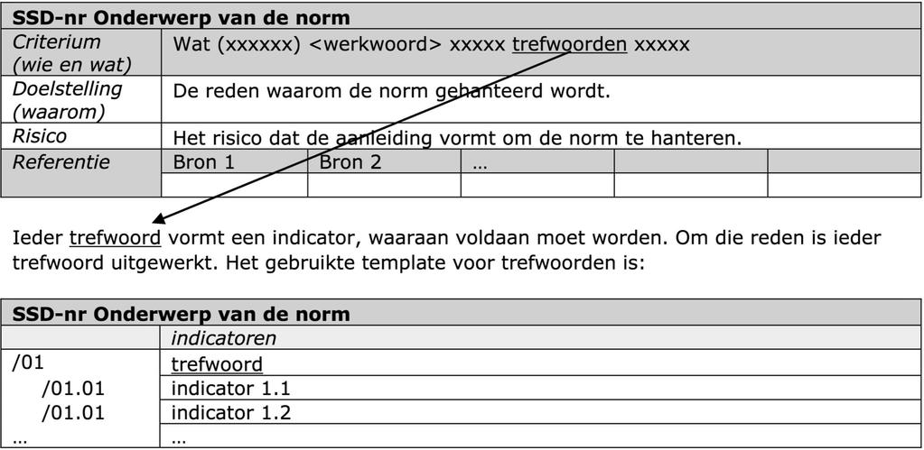 Structuur Gebas