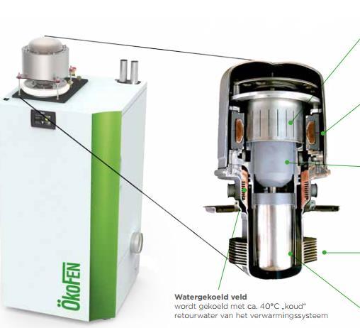 sanitair -gecombineerd met