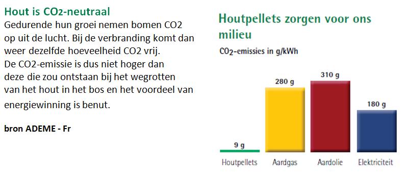 4.2 Warmtebron Toelichting type bron: Biomassa en/of Gas in functie diverse parameters (45 % groene warmte voorzien ) Transport pellets: maximaal 1 levering om de 1 à 2 weken.
