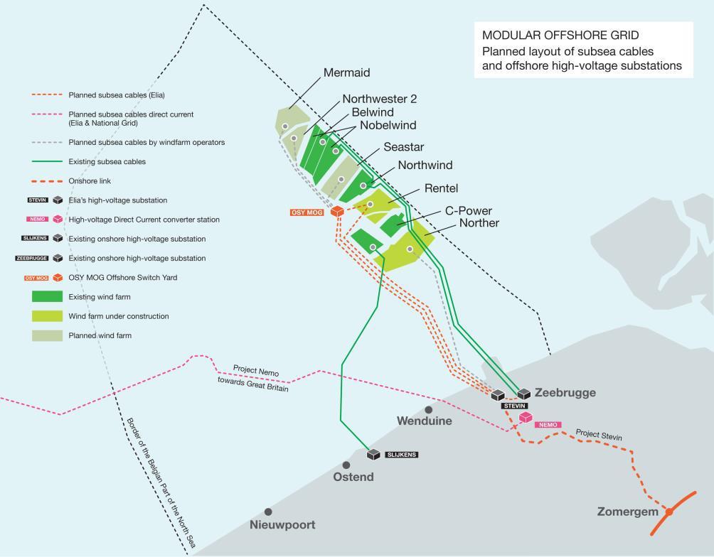 de parken (het tijdig realiseren van hun offshore windpark). De verschillende opties werden vanuit een technisch, milieu en financieel oogpunt onderzocht.