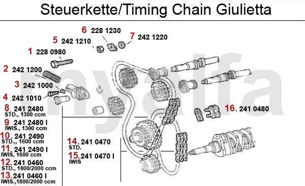 1 2280980 Nokkenas borgschroef 3,56 2 2421200 Veer voor kettingspanner 7,53 3 2421000 Spie voor kettingspanner 7,02 4 2421010 Schroef voor kettingspanner 7,02 5 2421210 Bevestigingsmoer