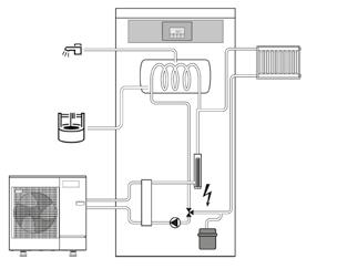 - G ¾ (enkel H)m d Retour directe cv-kring - G 1 e Aansluiting koelleiding gas (binnenunit) - 5/8 f Aansluiting koelleiding vloeistof (binnenunit) - 3/8 g Uitgang sanitair warm