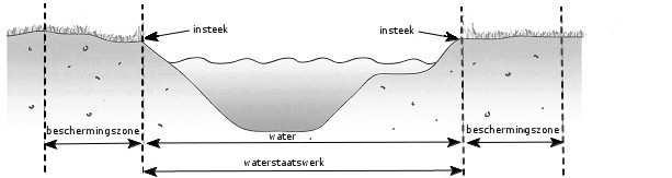 19 D. Water met flauwe of natuurvriendelijke oevers (sloot, kanaal,