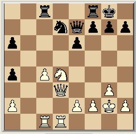 in samenhang met de aanval op Pa5) 20. Ped6!, Kd7 21. Pe7 en wit wint materiaal. 17, Pc4 zou het probleem kunnen oplossen: 18. b3, Pce5 en wit trekt zijn dame terug en zwart rokeert.