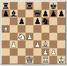 Ta1-a5 20 Tf8-d8 De stelling na de opening: Wit heeft een pion geofferd in ruil voor controle over de velden c5 en e5, bovendien blijft Lb7 buiten het spel.