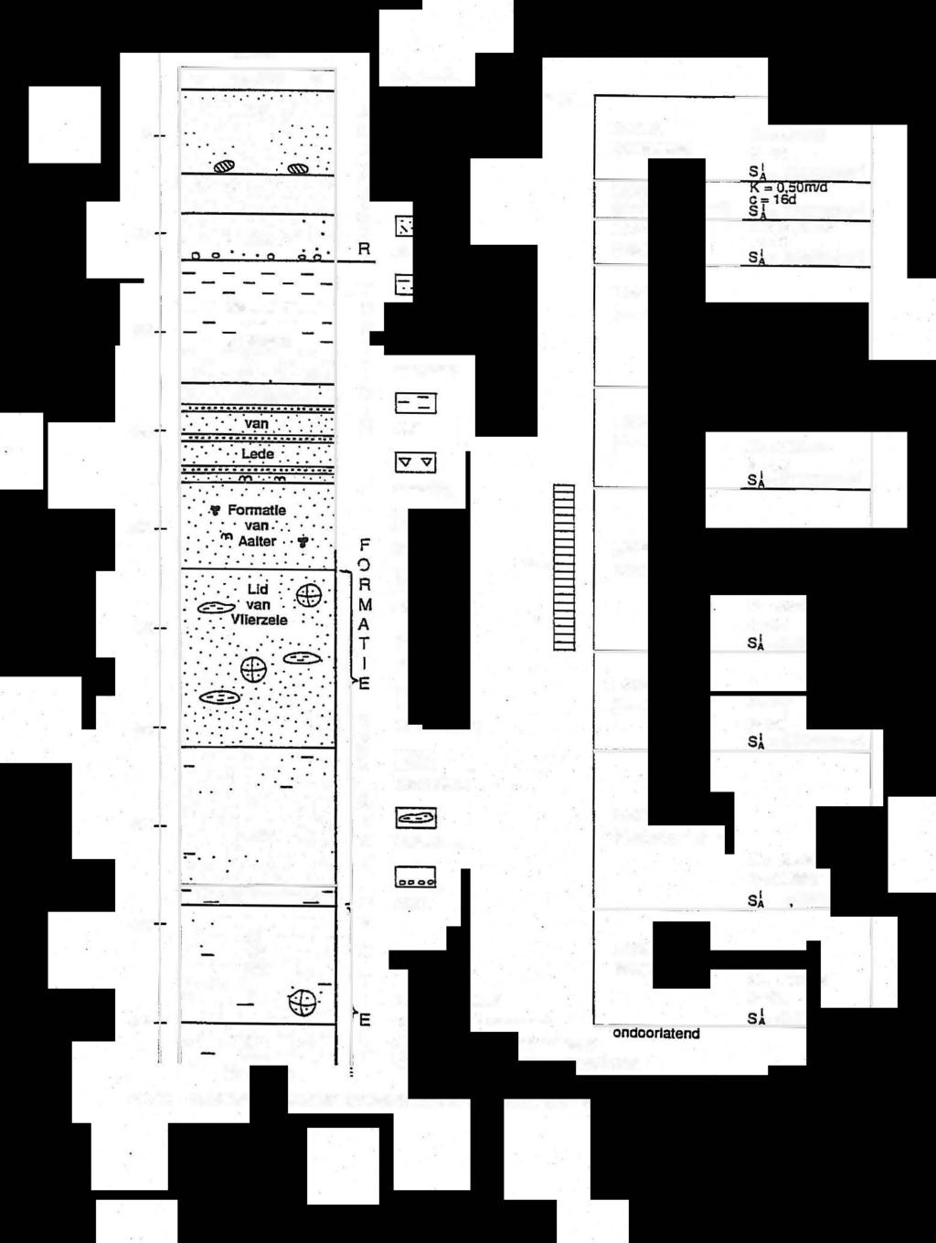 Peil (mtaw) + 1 o Lithostratigrafische kolom -1-2 -3 'V 'ilaivv 'V............ :. K_ ::_.' ::.........:::_:_ _.... ---:: : :,.. :\:.. '...,.. KL..,. -.:,_...... '-...... :. :.. 1.:. :....... m _o o _ - o _;.