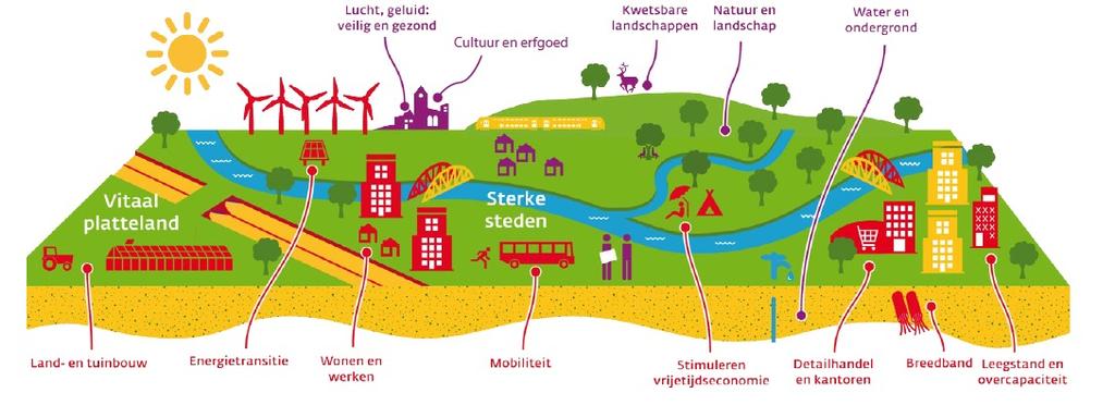 4.2 Klimaatadaptatie: Effecten van klimaatverandering treden vooral op in de gebouwde omgeving.