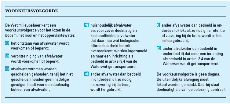3.3.3 Regels voor regenwaterlozingen. In huidige regelgeving: Voor regenwaterlozingen op rioolstelsels, oppervlaktewater of in de bodem kunnen regels nodig zijn.