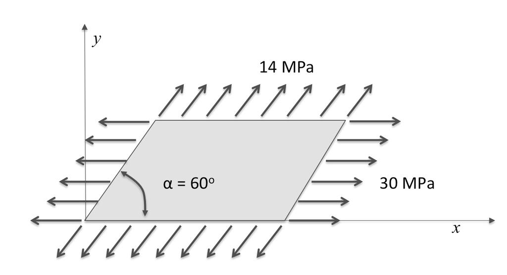 Vraag 4: 10 points Beschouw een dunne vlakke plaat in de vorm van een parallellepipedum als gegeven in de figuur.