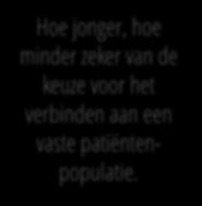 7 van de 10 huisartsen onder de 50 jaar wil zich zeker verbinden aan een vaste patiëntenpopulatie voor langere tijd Verbinden aan vaste patiëntenpopulatie Praktijkhouder 9% 91% HID HIDHA Waarnemer 7%