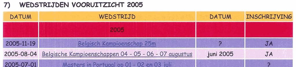 2005-01-14 Trainingskampen 2005-01-17 Schrapping Masschaele Open Vlaamse 2005-01-17