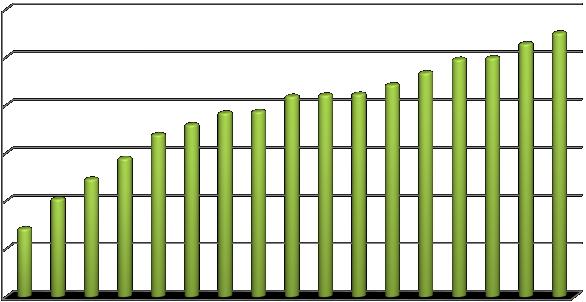 Voor 2018 is enkel de index einde 2016 (1,68%) in rekening gebracht de indexering per einde 2017 nu niet doorgerekend worden in de tarieven voor 2018.