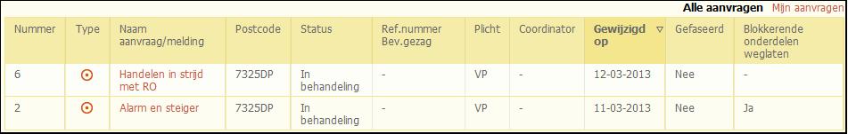 Deel 4: Aanvraag behandelen Aanvraag inhoudelijk beoordelen Wie Coördinator Behandelaar Wanneer In behandeling Op verzoek Elke aanvraag moet inhoudelijk worden beoordeeld.