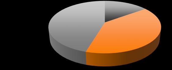 Methodologie Procedure N = 2.