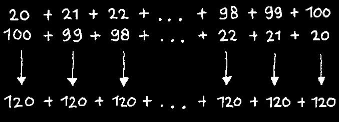 27 28 5 6 x 1 y 3 0 + 1 + 2 +... + 198 + 199 + 200 200 + 199 + 198 +... + 2 + 1 + 0 300 300 300 300 300 300 0 t/m 200 zijn 200 99 = 1 getallen.