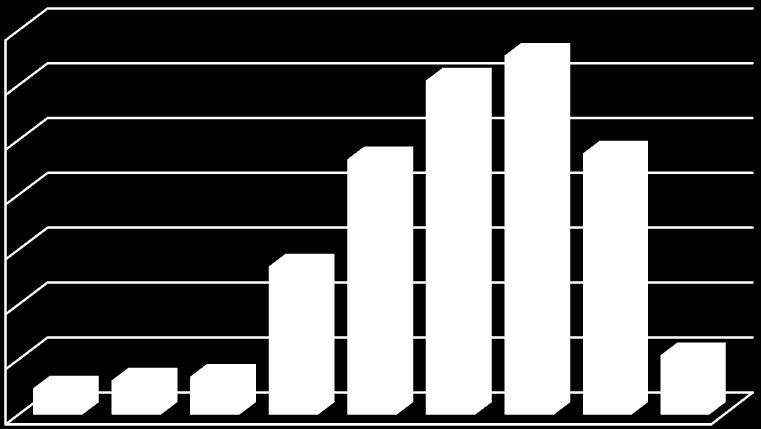 Maatschappelijke Opvang (MO) bedraagt het totaal aantal unieke cliënten in 2010 ruim 55.000.