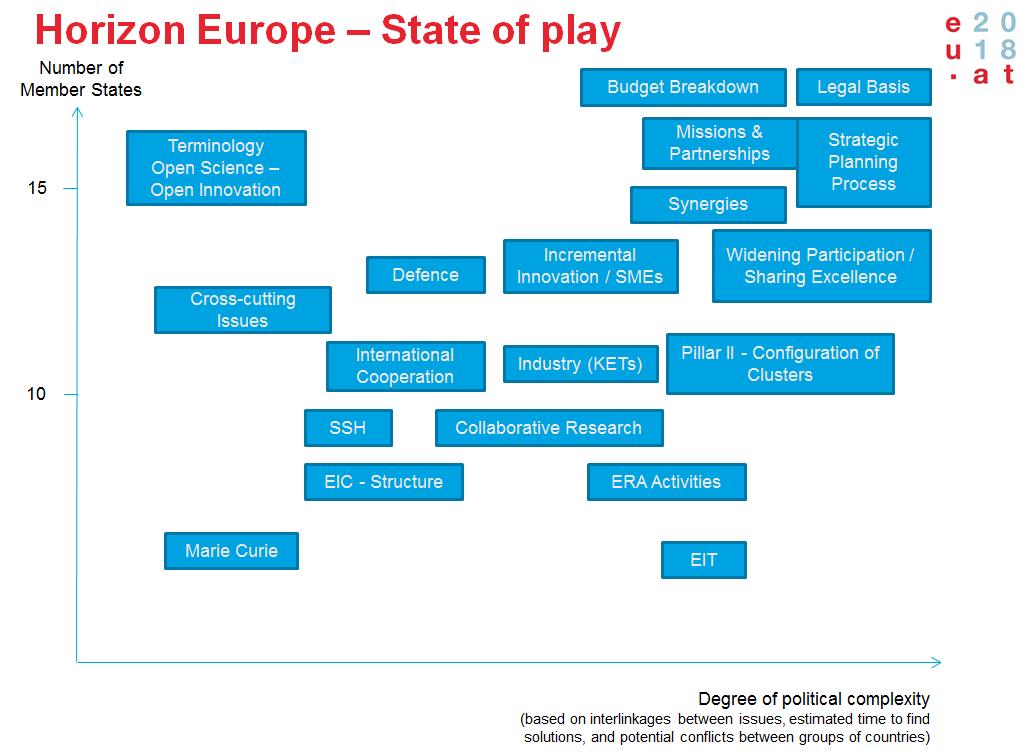 BIJLAGE 1 Annex 1: Horizon Europe state of play of